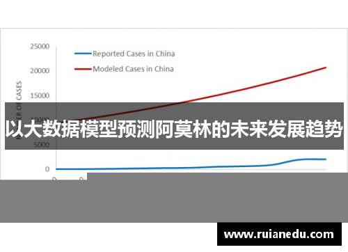 以大数据模型预测阿莫林的未来发展趋势