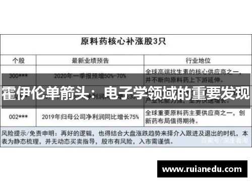 霍伊伦单箭头：电子学领域的重要发现